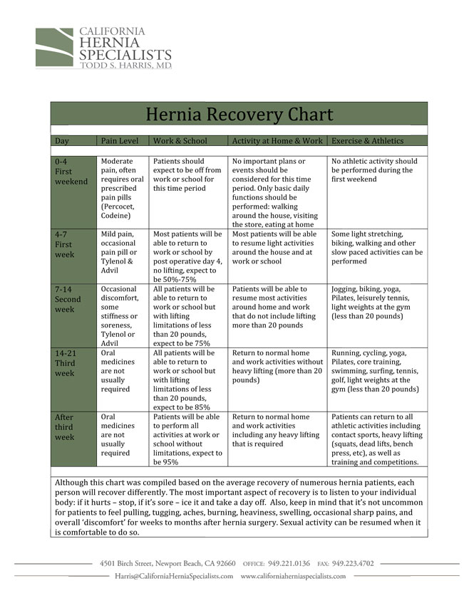Hernia Surgery Complications Nerve Pain